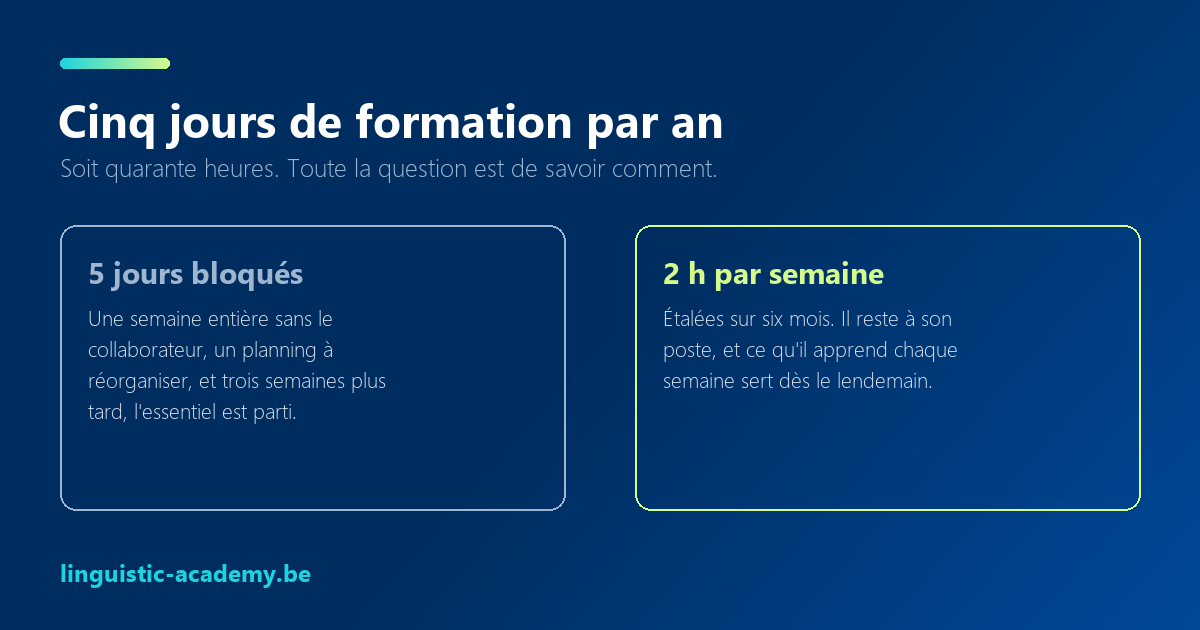 Comparaison entre cinq jours de formation bloqués et deux heures par semaine sur six mois
